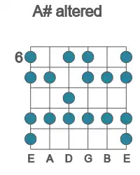 Guitar scale for A# altered in position 6